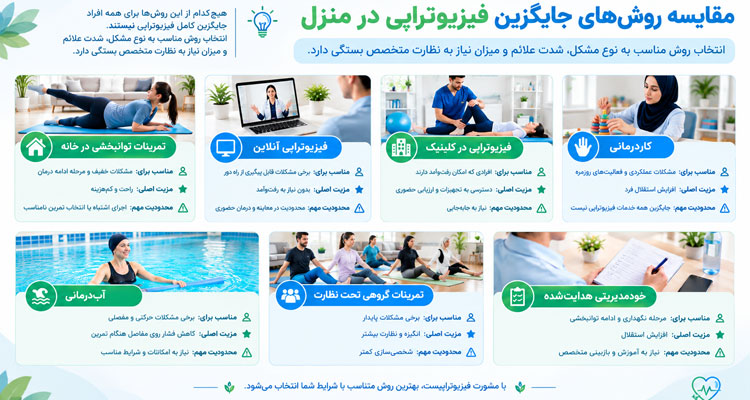 بهترین جایگزین‌های فیزیوتراپی در منزل